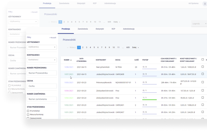 Obciążenie stanowisk produkcyjnych