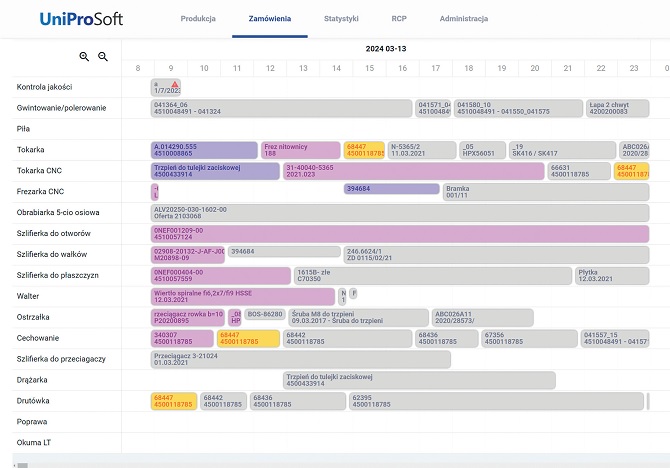 Planowanie produkcji